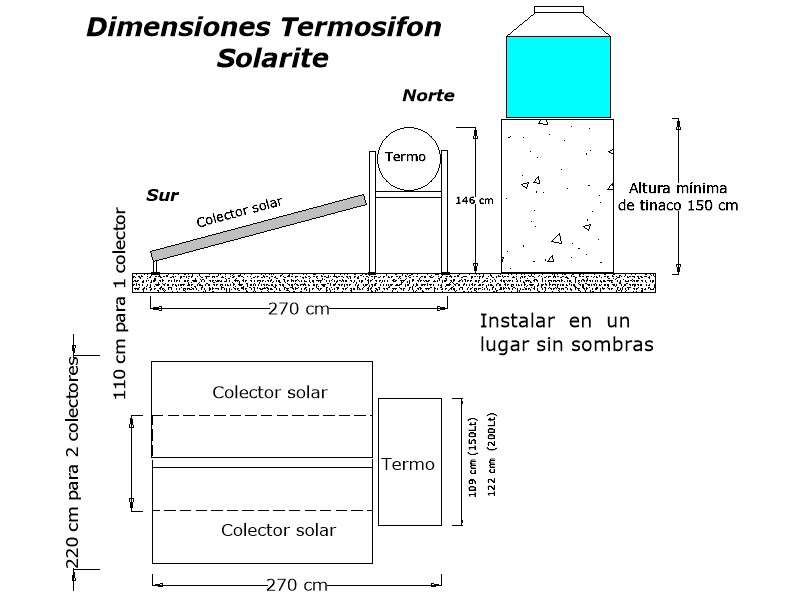 Dimensiones Calentador Solar